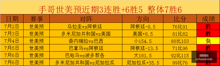 篮球比赛胜,负篮球每日,一场超信心,美加墨世界杯,2026世界杯,北美世界杯,世界杯赛程,世界杯门票,世界杯球队,国际足联