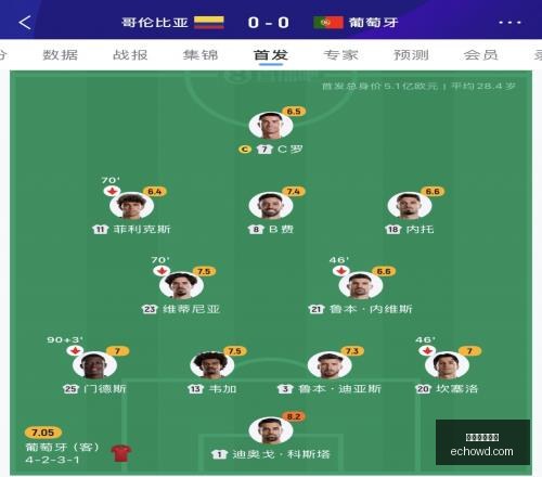 美加墨世界,世界杯数据,冲到,美加墨世界杯,2026世界杯,北美世界杯,世界杯赛程,世界杯门票,世界杯球队,国际足联