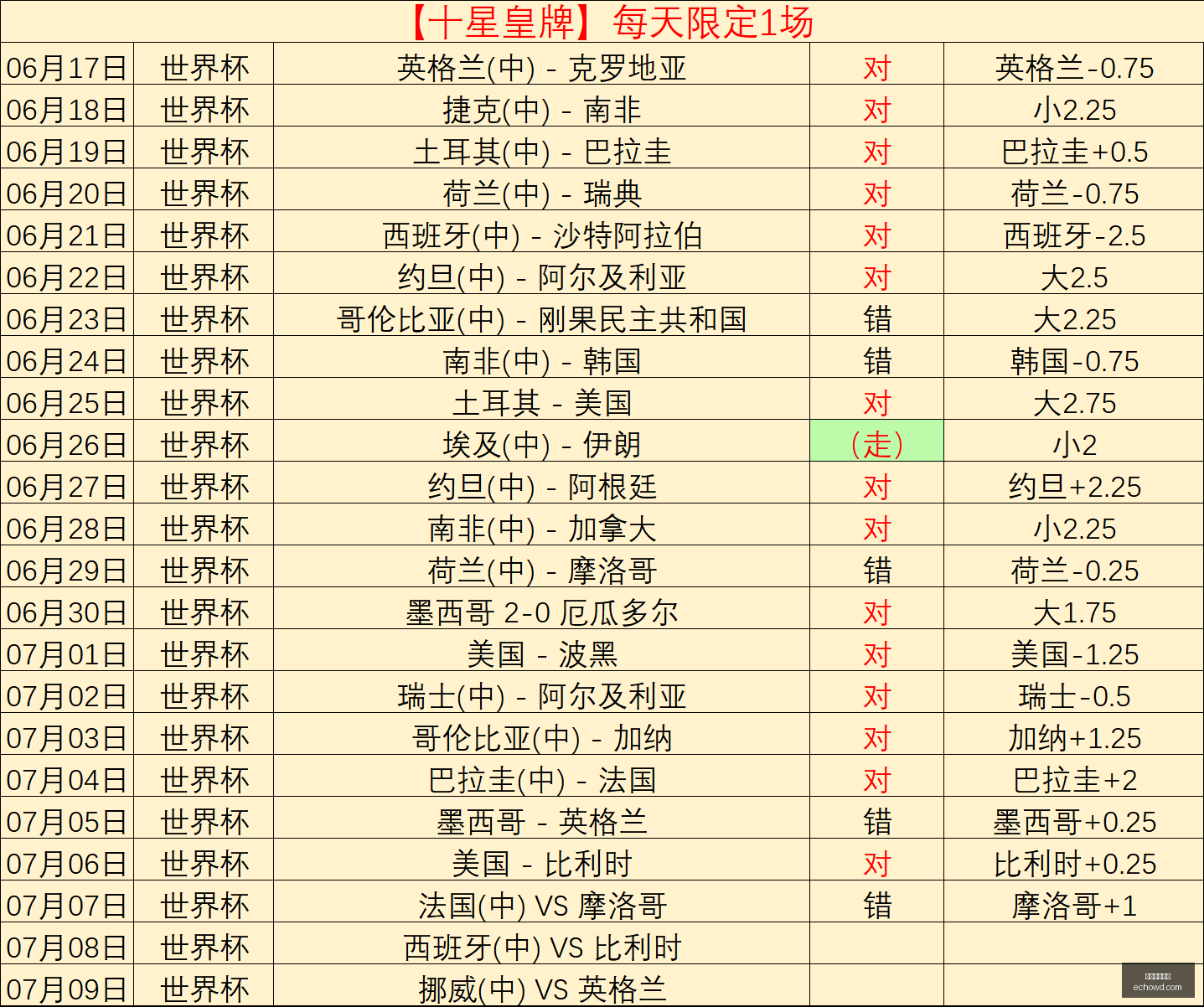 美加墨世界,美加墨世界杯,2026世界杯,美加墨世界杯,2026世界杯,北美世界杯,世界杯赛程,世界杯门票,世界杯球队,国际足联