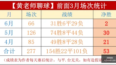 美加墨世界，世界杯球队，杯 053020